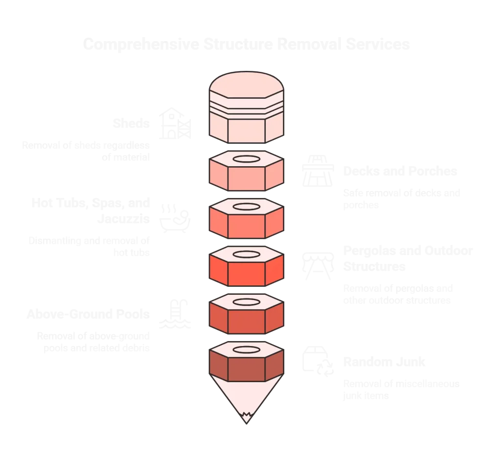 What Structures We Remove - visual selection